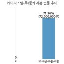케이지스틸(주) 국민일보