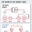 큐통신 이미지