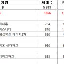 (주)단지 이미지
