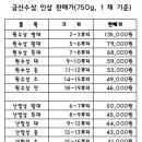 금산인삼집 - 공주시 | 금산인삼집