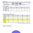 대명영수학원 이미지