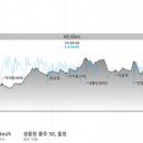 성동천 이미지
