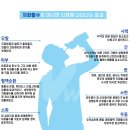 주식회사신진약품 | [더블유워터(주)] 수돗물에 관한 오해와 진실