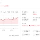 (유)광명통신 이미지