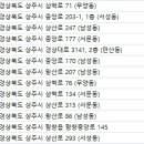 함창안경 이미지