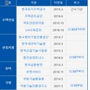 모드니 협동조합