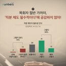 국내 주요 교파의 목사 제도 이미지
