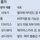 그곳,뷰티