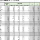 태영이엔씨(주) 이미지