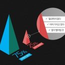 피티위즈 이미지
