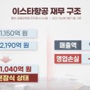 이스타코리아 이미지