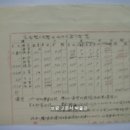 비료구입내역(肥料購入內譯) 및 요회수액내역조(要回收額內譯調) (1938년) 이미지