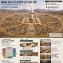 출애굽 당시 인구와 면적에 대한 고찰 이미지