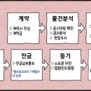 상인평광 이미지