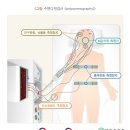 광교굿슬립의원 네이버블로그