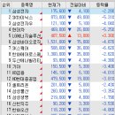 지엔비파트너스 네이버블로그