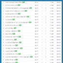 푸른마을 유원보성 이미지