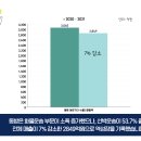 동방화물 이미지
