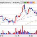 [더존비즈온] 더존비즈온 지금 말하지마라...실적 확인 부터 ...... 이미지