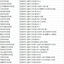 송플란트치과의원 이미지