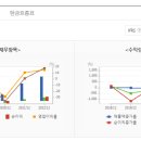 돈유3로 이미지
