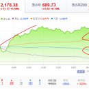 2017년 3월 21일(화) : 재료 없는 소강국면, 여전히 외인 수급 방향 주목 이미지