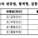 무기의 구조﻿ 이미지