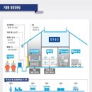 유통법 제 49조 -48조 등 기존 6단계에서 4단계로: 중간단계인 도매상 등 개선책 및 중간 마진율 개선 책 등 이미지