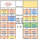 2024년 6월 공주 마곡사와 유구색동수국정원 좌석 신청방 이미지