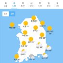 5월8일 날씨 이미지