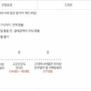 익산역 출발 고군산시간여행 이미지