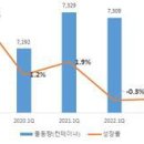 코로나 이후 물류기업의 경영전망 조사 이미지