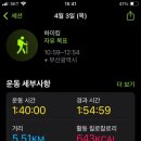 황령산 벚꽃약수터 네이버블로그