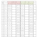 ◇ 장흥군 인사발령(19.1.1.자) 이미지