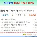 훼미리알뜰주유소 이미지