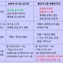 나라바이오 주식회사 이미지