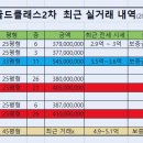 골드T공인중개사사무소 이미지