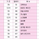 빵이랑 케익이랑 - 창녕군 | 빵이랑 케익이랑