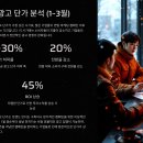 📅 애드센스 광고 단가, 계절마다 어떻게 달라질까?