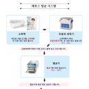 레푸스 여의도점 이미지