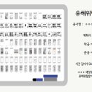 ㅇㅇㅇ태양광 네이버블로그