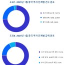 KIC중국 주간중국창업418호_[투자분석] 2025년 1월 중국 투융자 현황