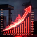 감산주유소 | 2026년 4월 유류비 얼마까지 오를까? 현재 가격 + 정부 대책 + 앞으로 전망 (최신 팩트 정리)