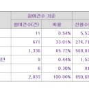 파인메딕스 1만원(상단) 의무확약 2.77% 2033건 1260대1 이미지