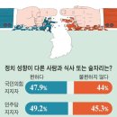 [하나의 나라, 두쪽 난 국민] [1] 일상까지 파고든 정치 양극화 이미지