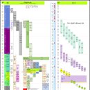 오운푸드(OWN FOOD) | 시원별 성경사 분류: 고대사(Ancient history)와 함께 하는 성경