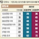 디알부동산중개법인 이미지