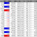 밸류더원 이미지