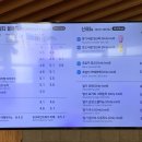 카페드롭탑전주아중점 네이버블로그