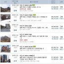 남제천영농 이미지
